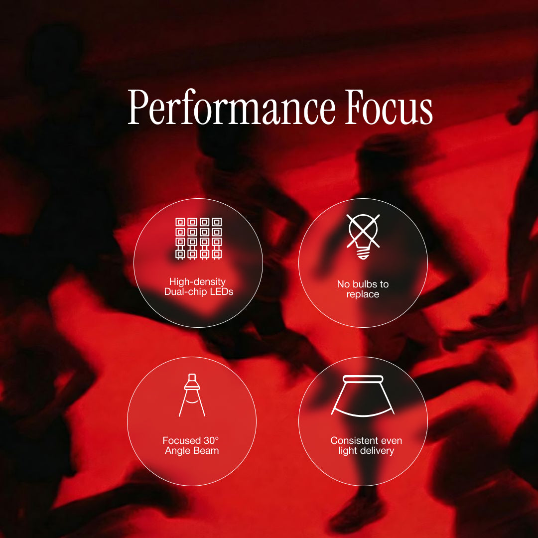 300W Red & Near-Infrared LED Therapy Panel by Restore Red