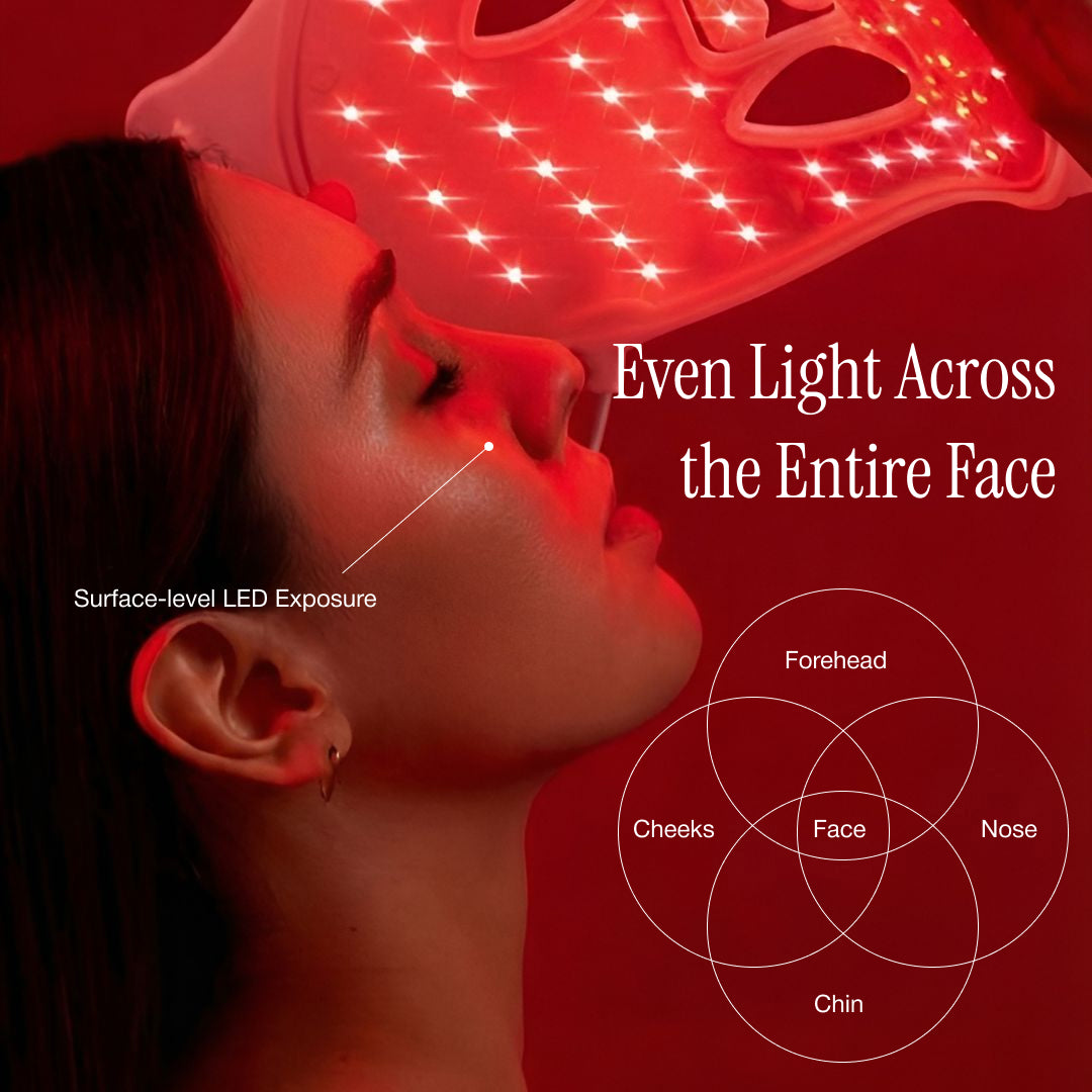 LED Full Facial Therapy Mask by Restore Red